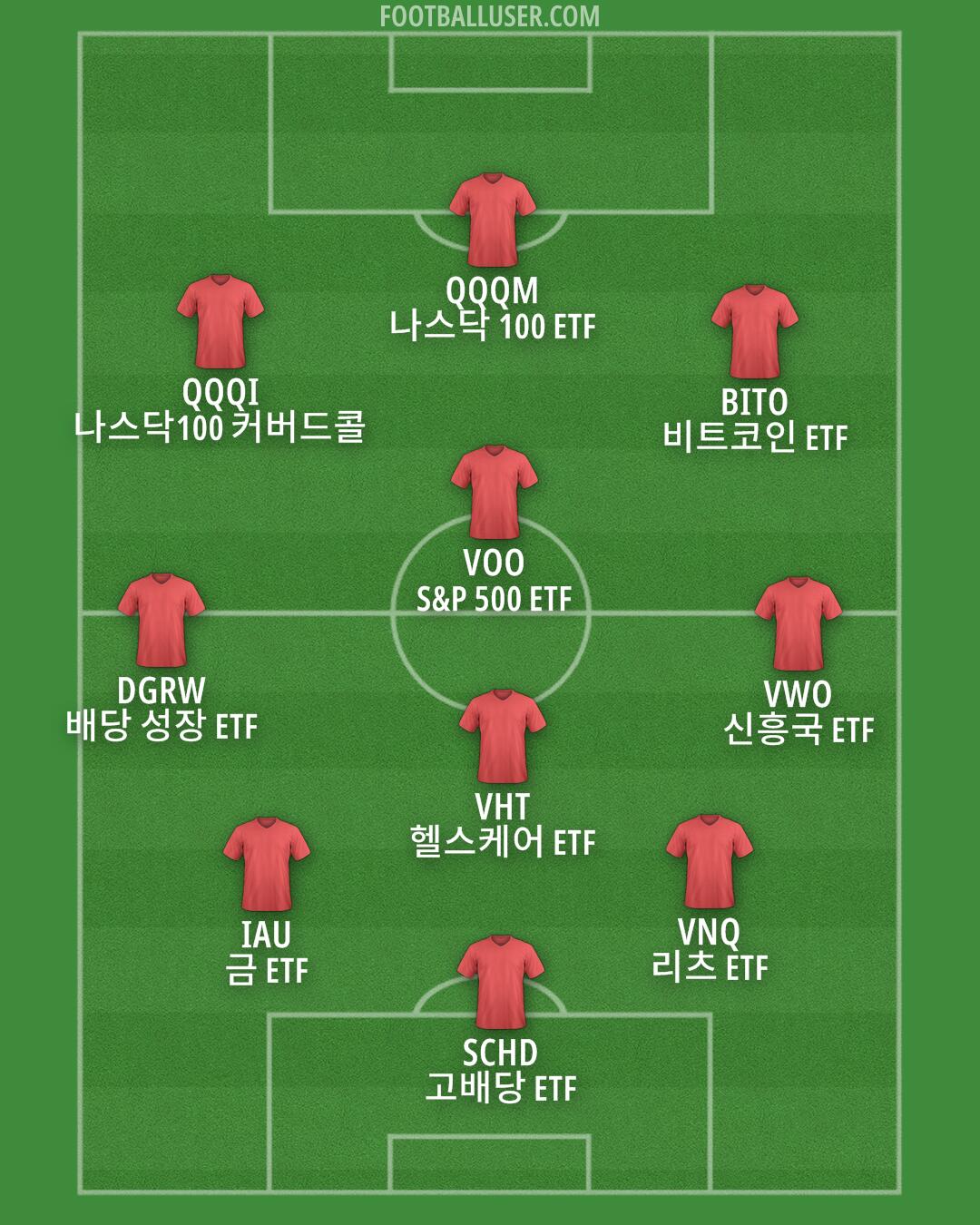 Custom Team Formation 2025 | FootballUser.com