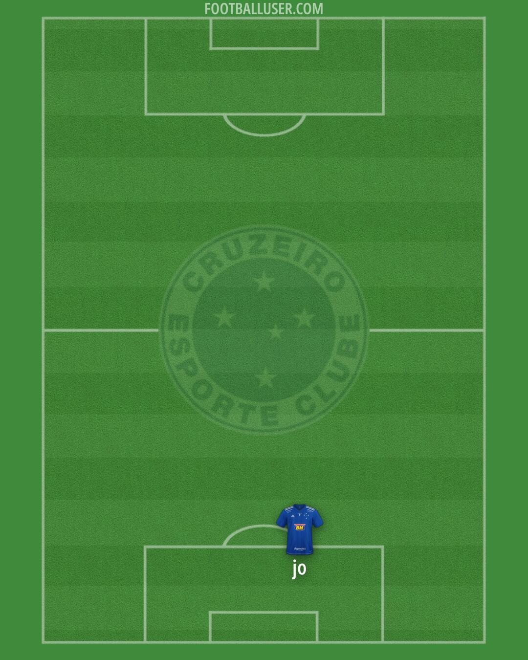 Cruzeiro Formation 2025