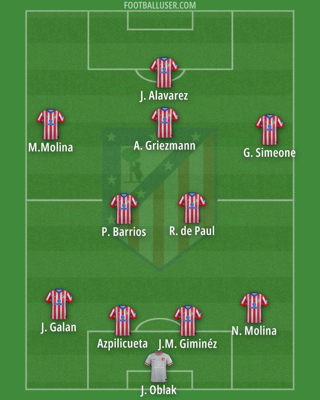 Atlético Formation 2025