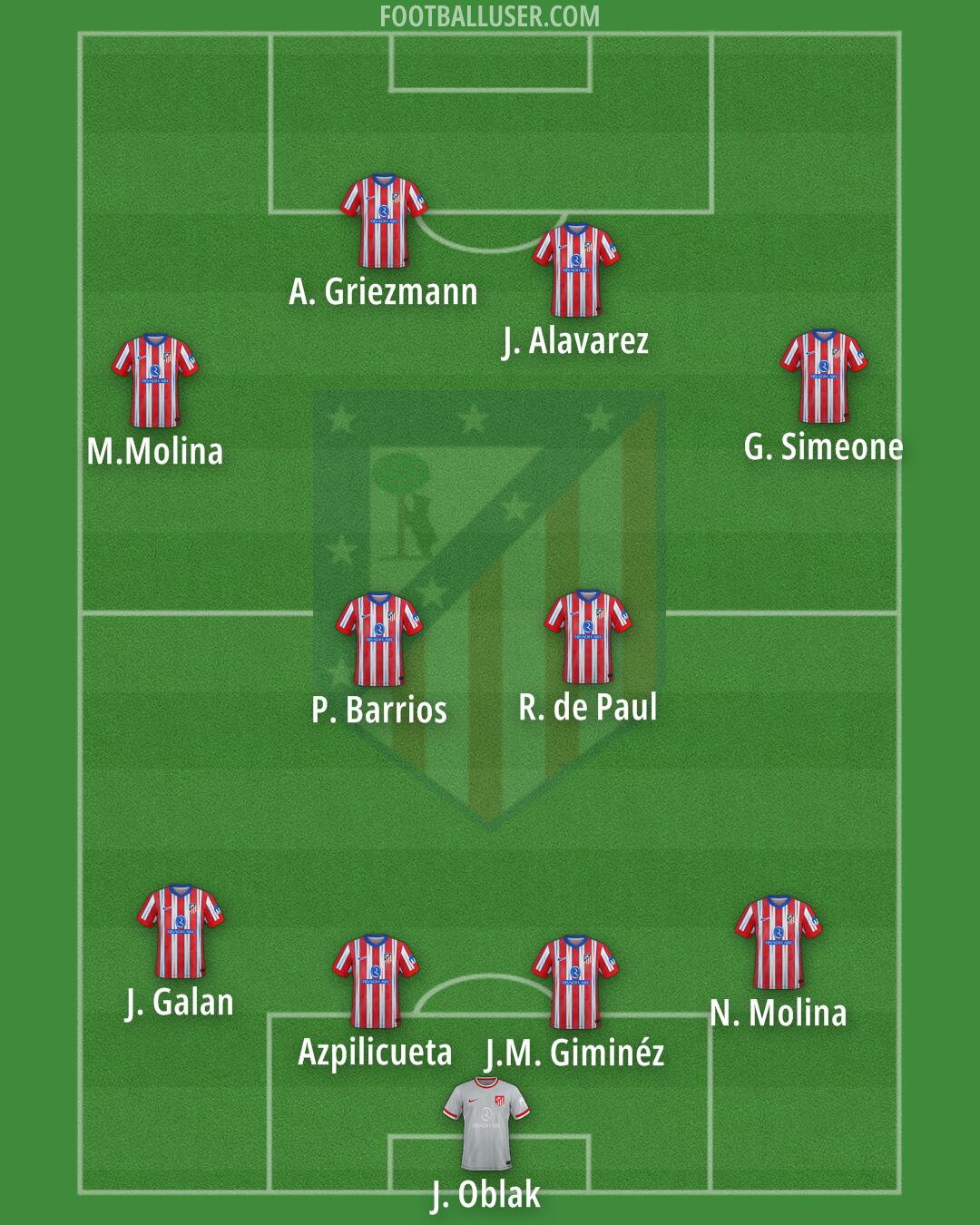 Atlético Formation 2025