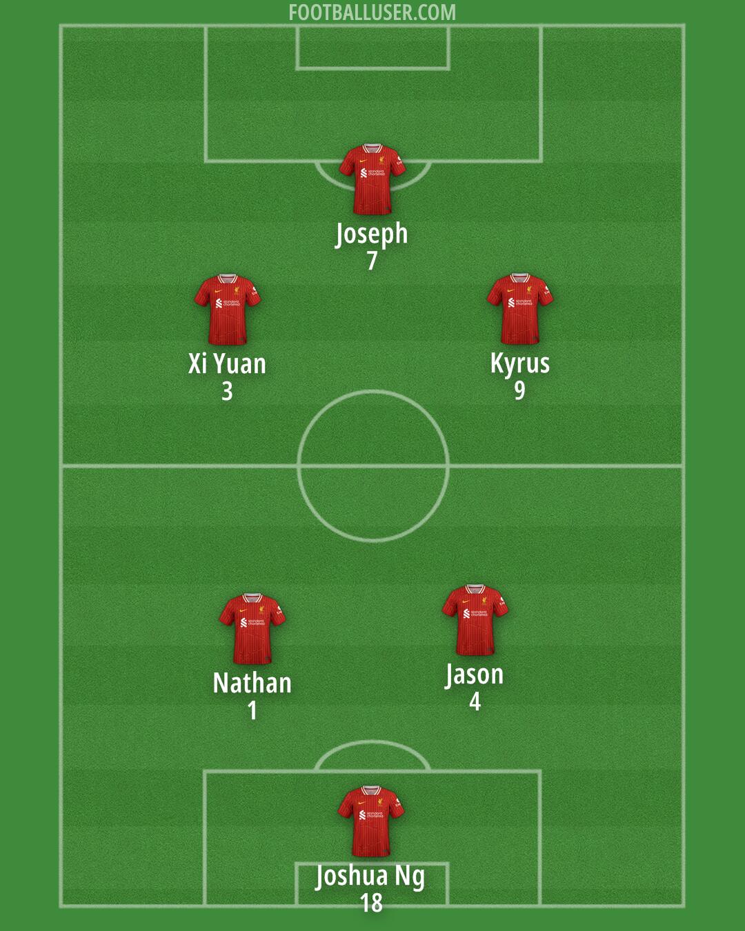 Liverpool Formation 2025