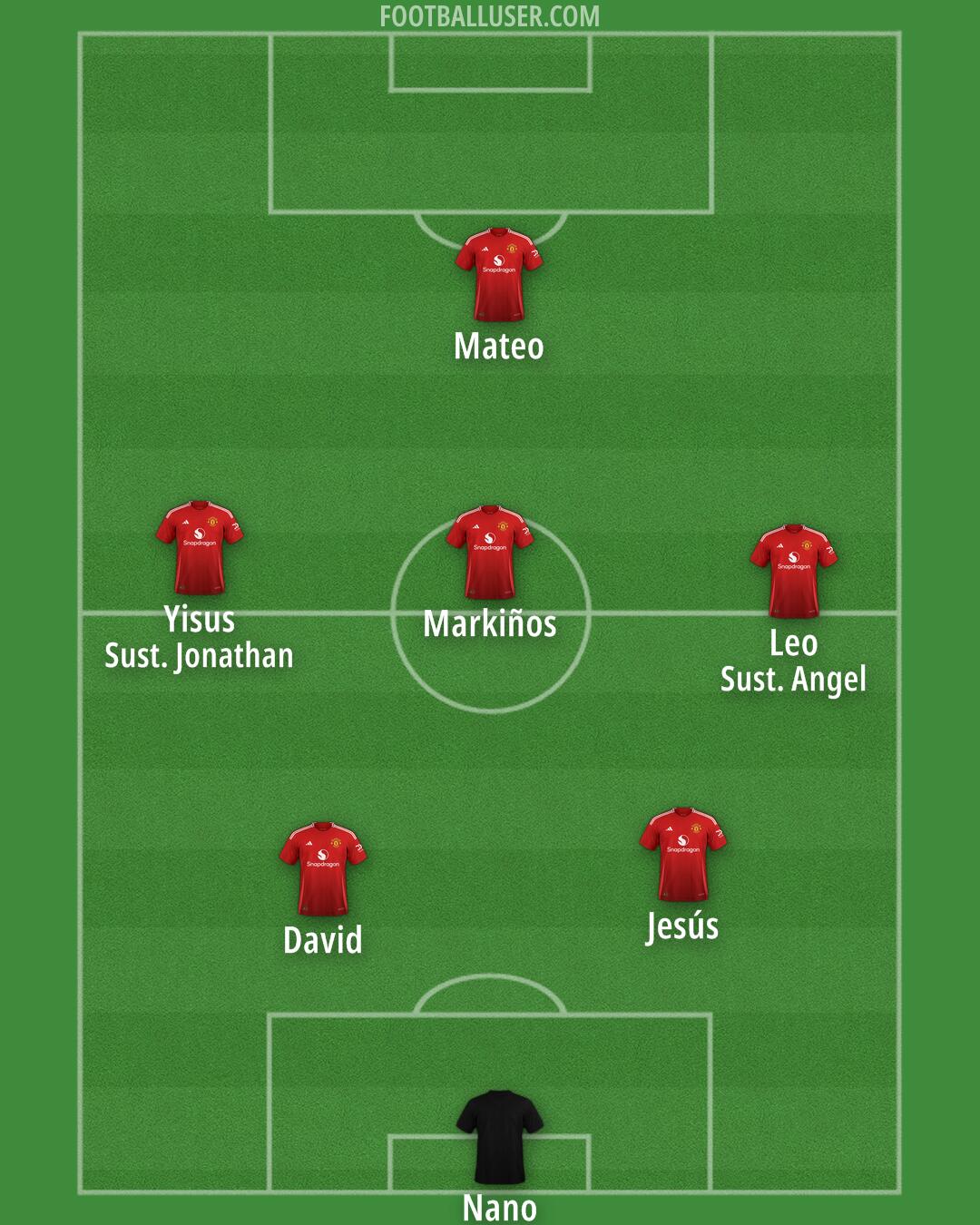 Man Utd Formation 2025