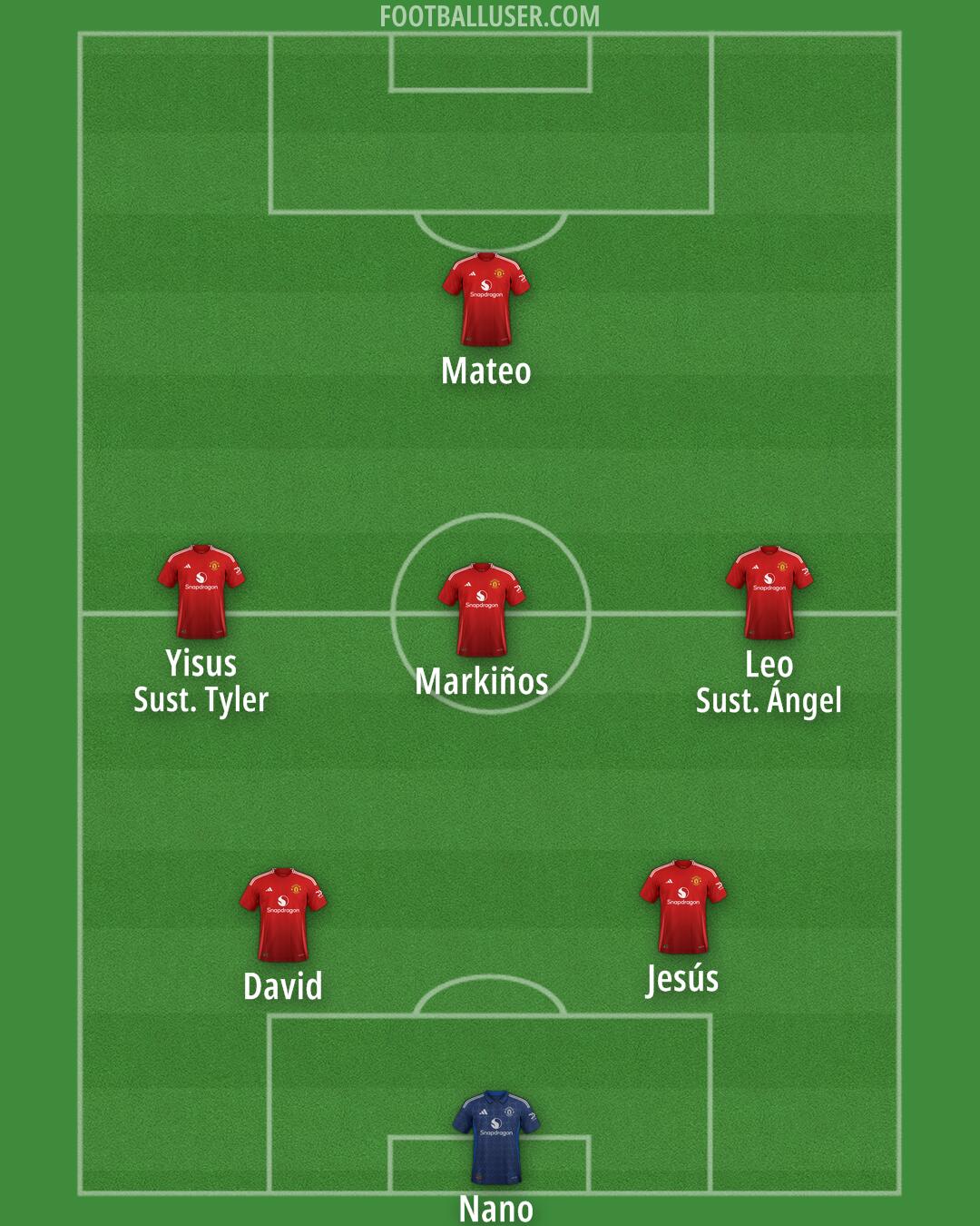 Man Utd Formation 2025