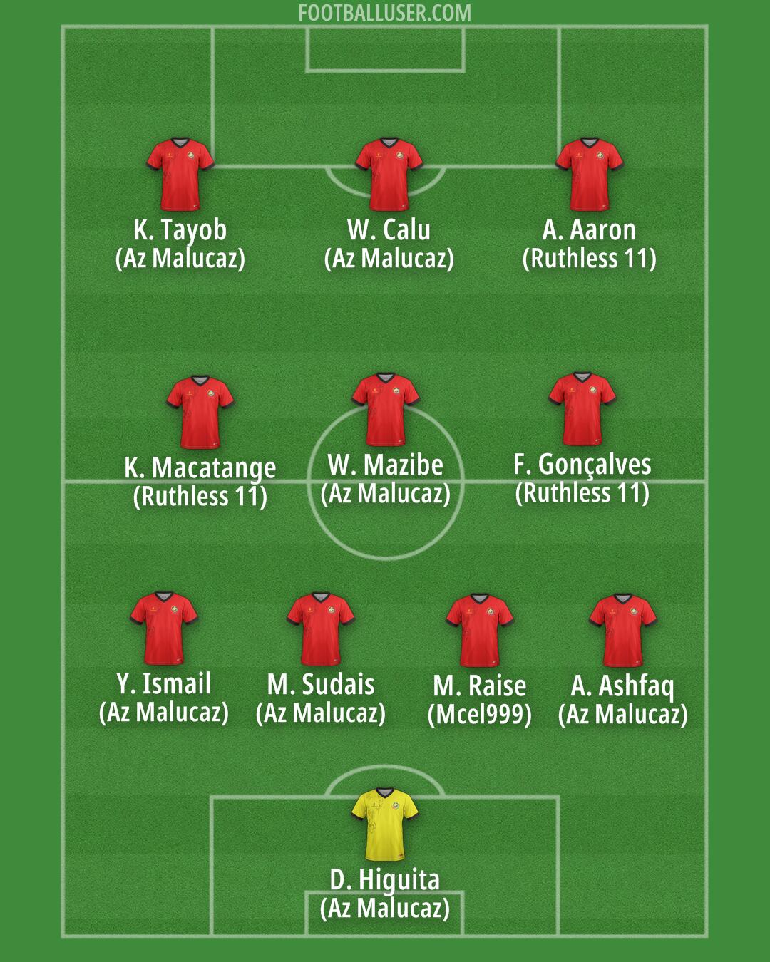 Mozambique Formation 2025