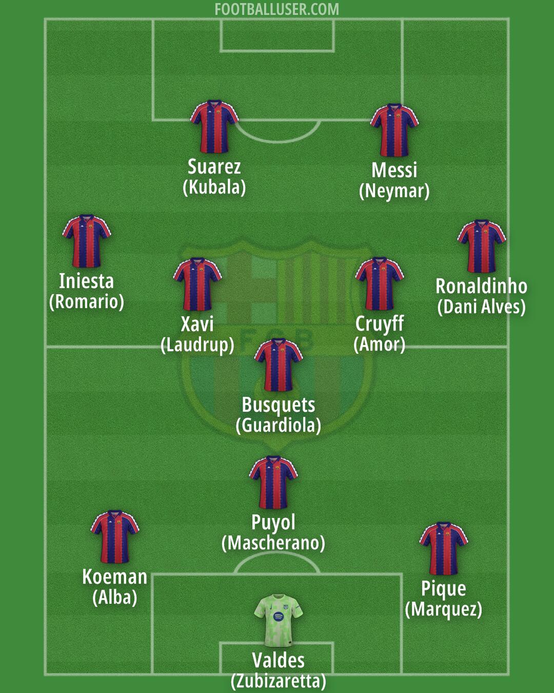 Barcelona Formation 2025