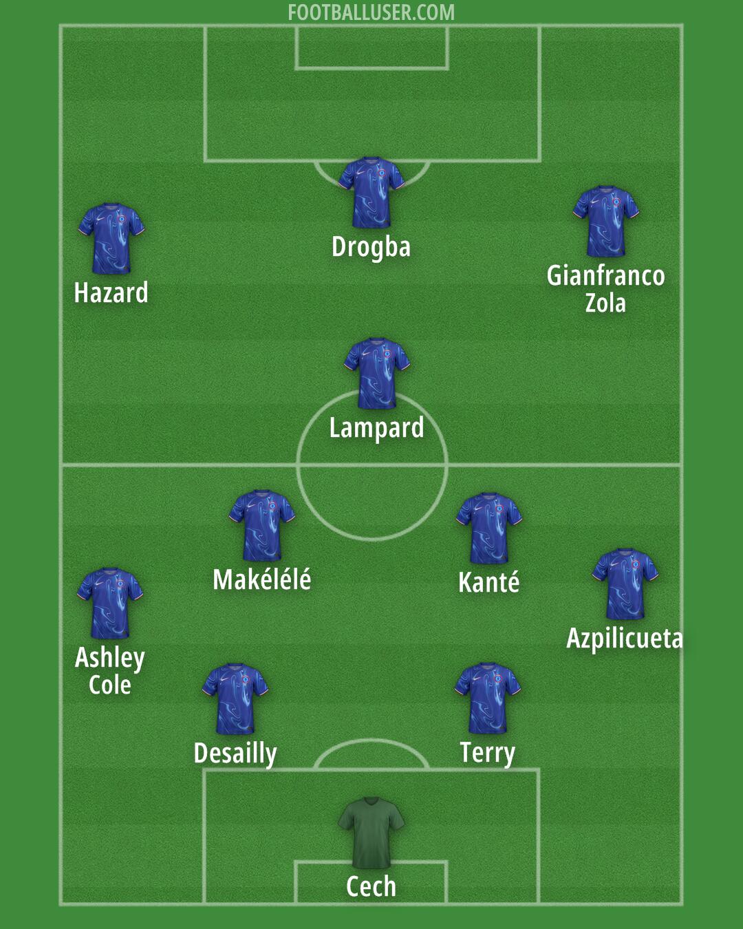 Chelsea Formation 2025