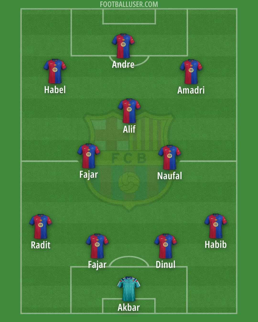 Barcelona Formation 2025