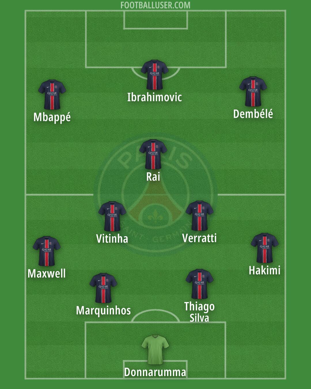 PSG Formation 2025
