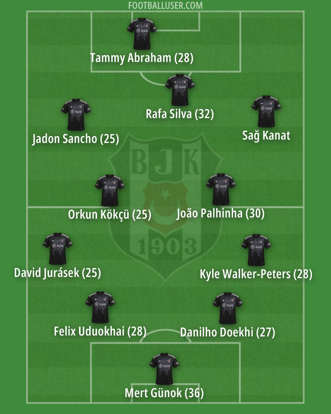 Besiktas Formation 2025