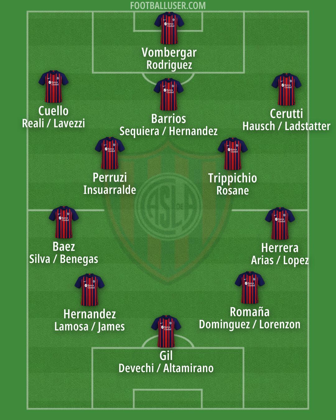 San Lorenzo Formation 2025