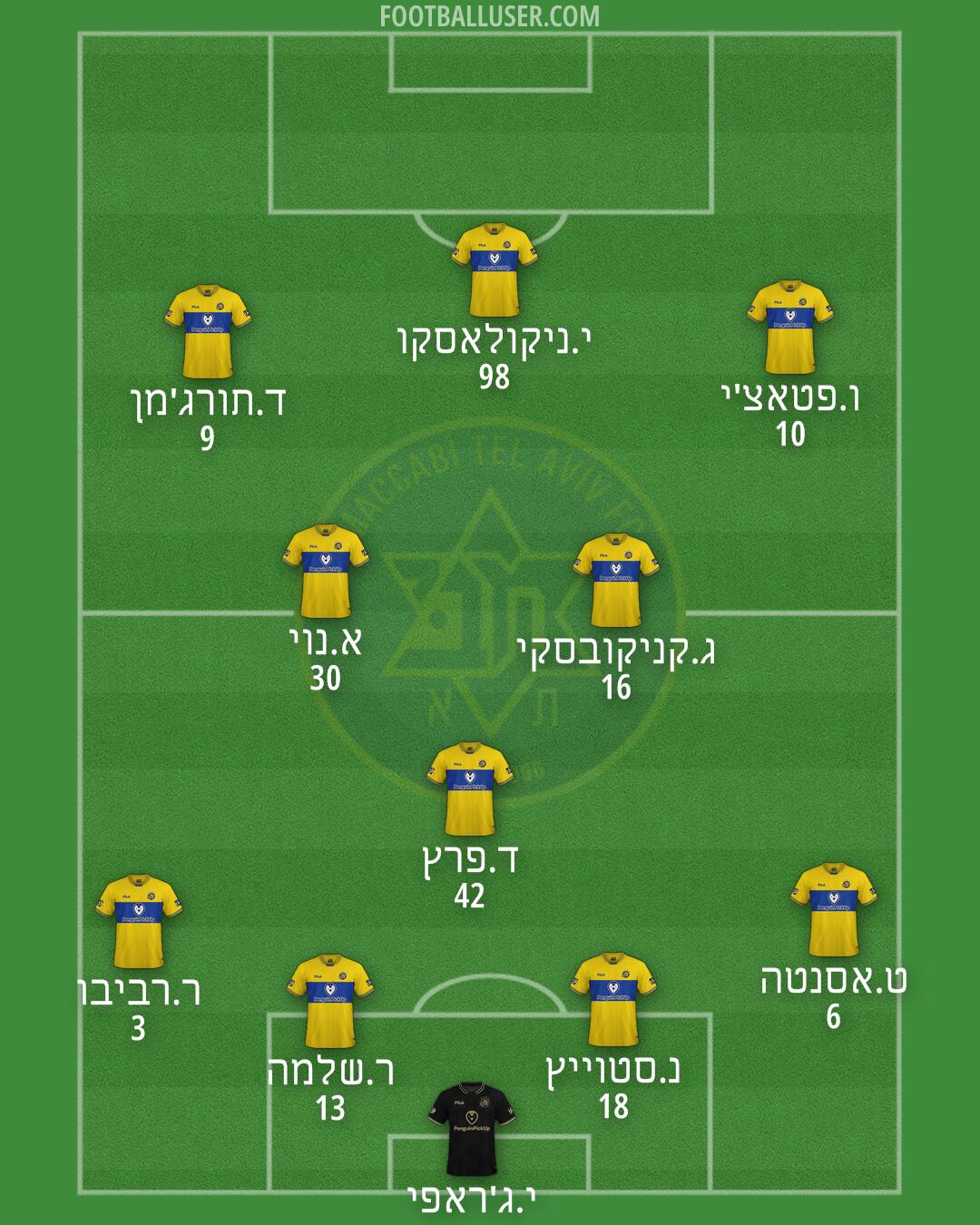 Maccabi Tel-Aviv Formation 2025