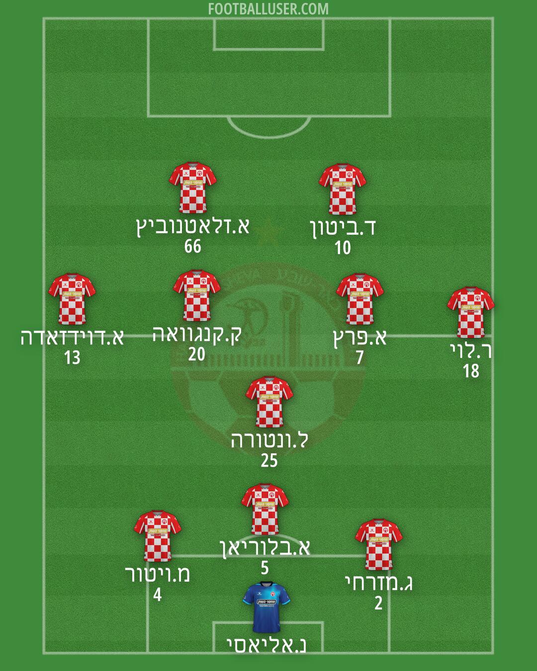 Hapoel Be'er-Sheva Formation 2025