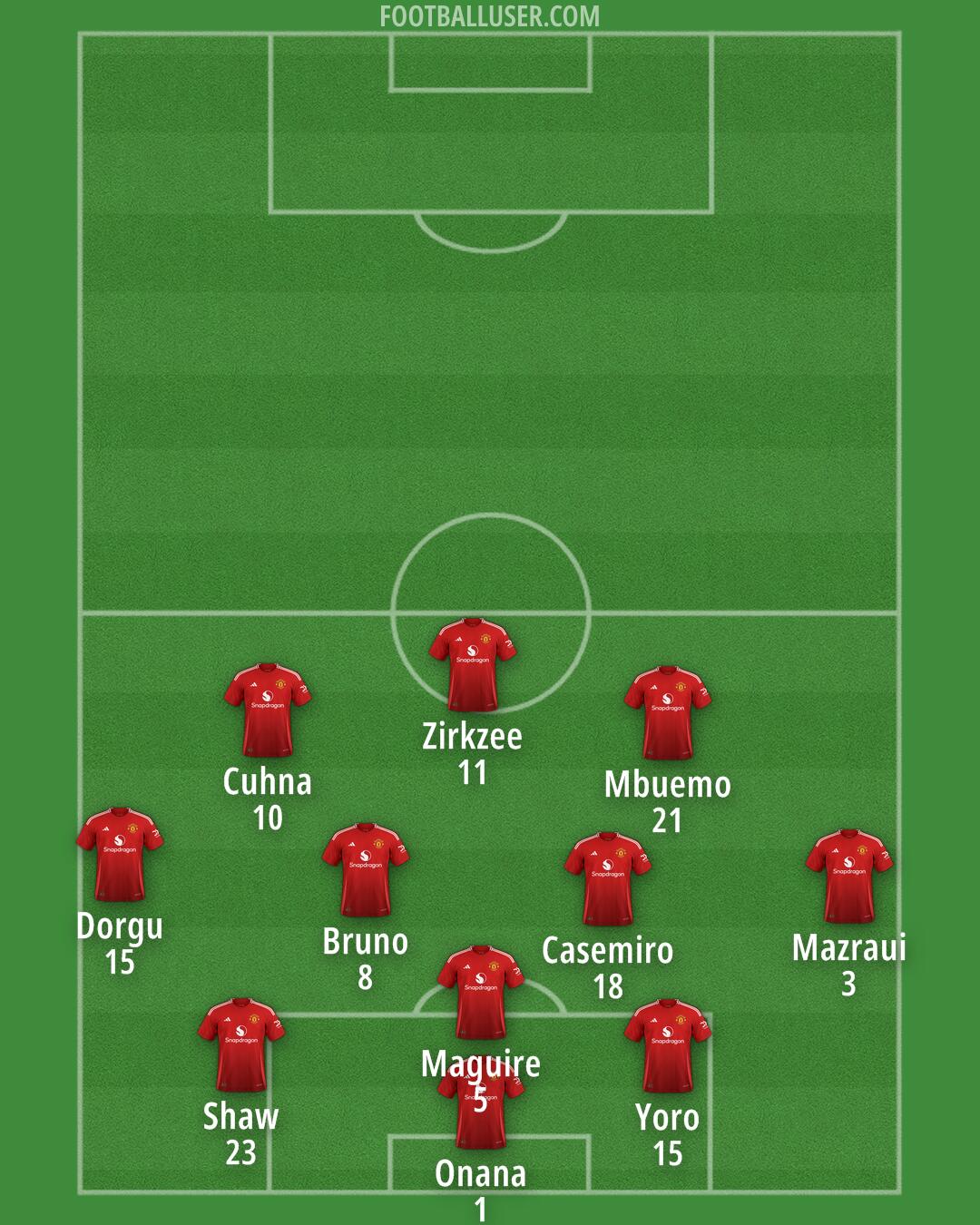 Man Utd Formation 2025