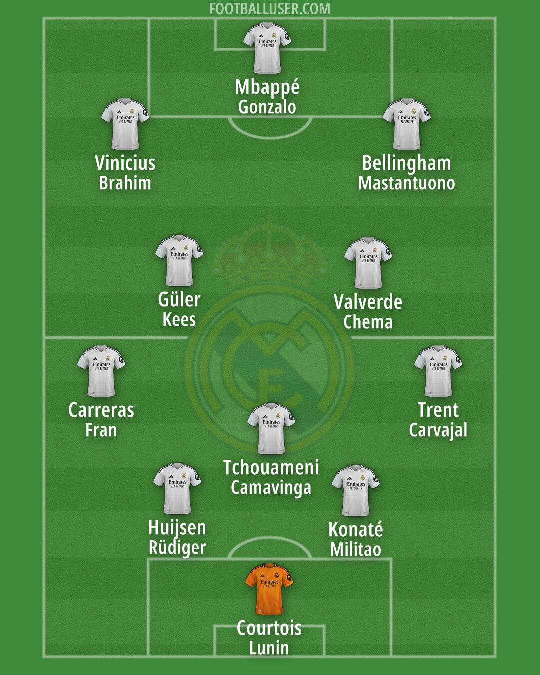 Real Madrid Formation 2025