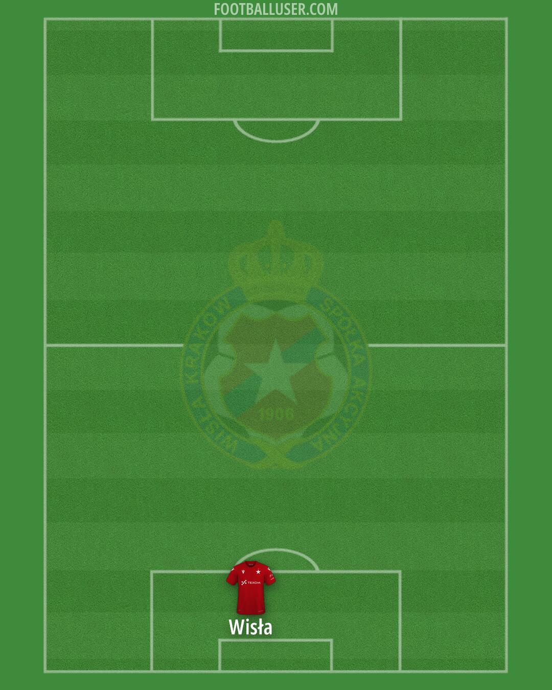 Wisla Kraków Formation 2025