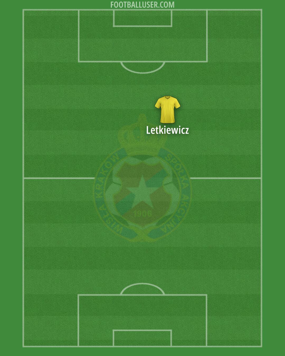 Wisla Kraków Formation 2025