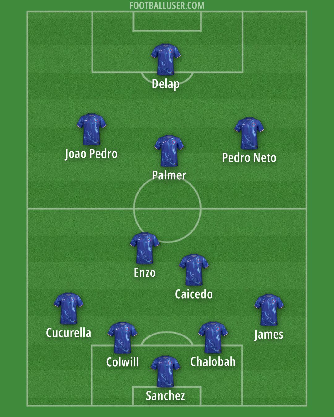 Chelsea Formation 2025