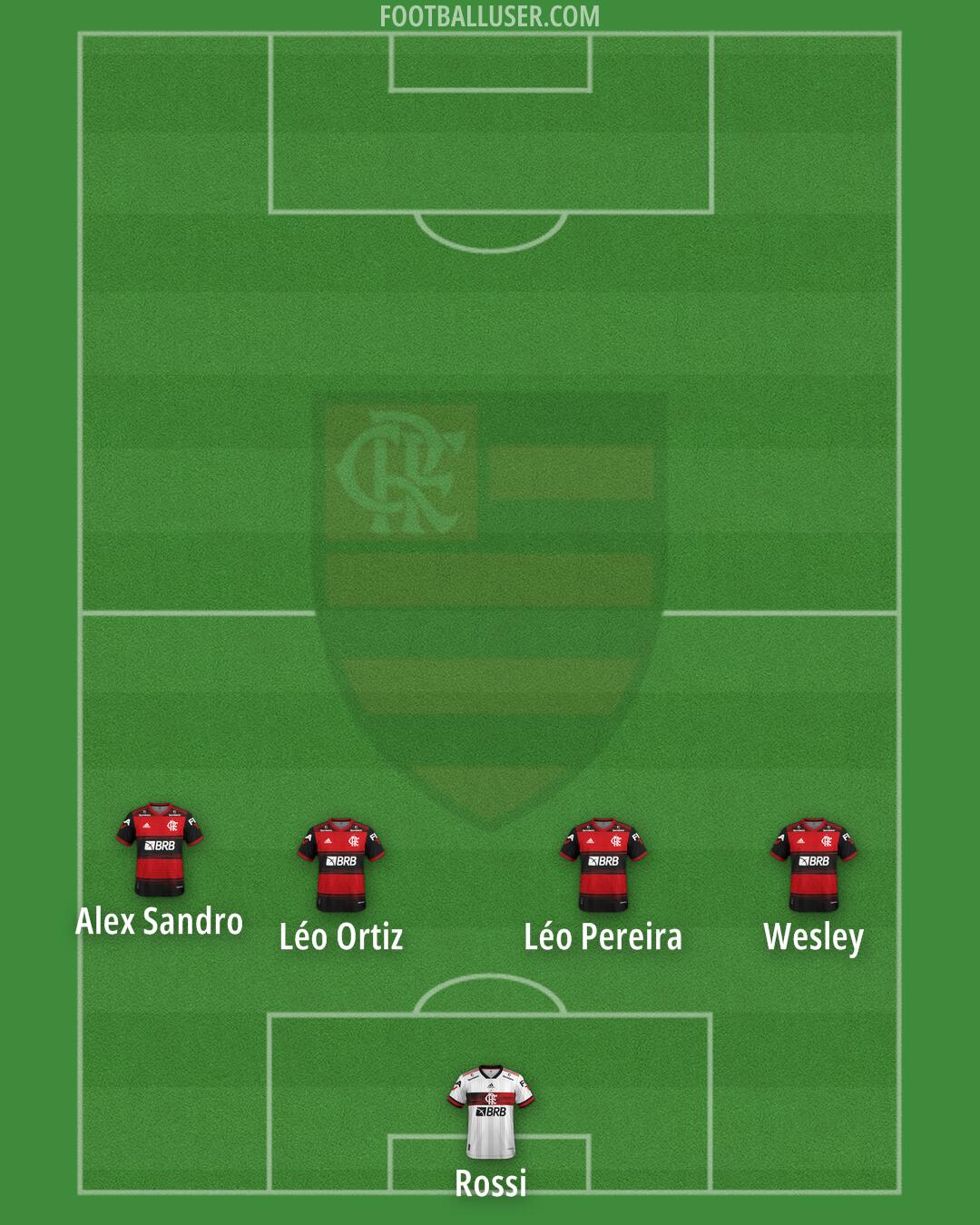 Flamengo Formation 2025