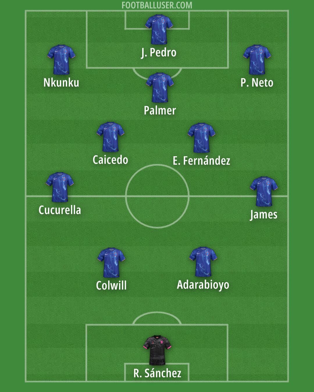 Chelsea Formation 2025