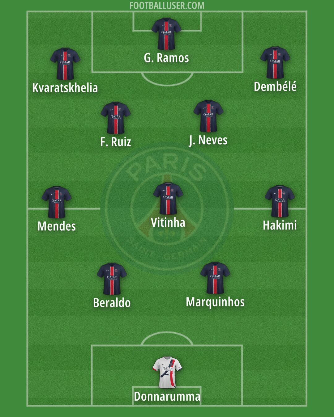 PSG Formation 2025