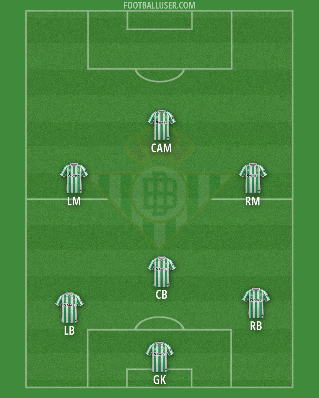 Real Betis Formation 2025