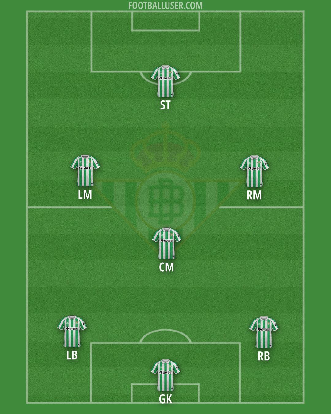 Real Betis Formation 2025