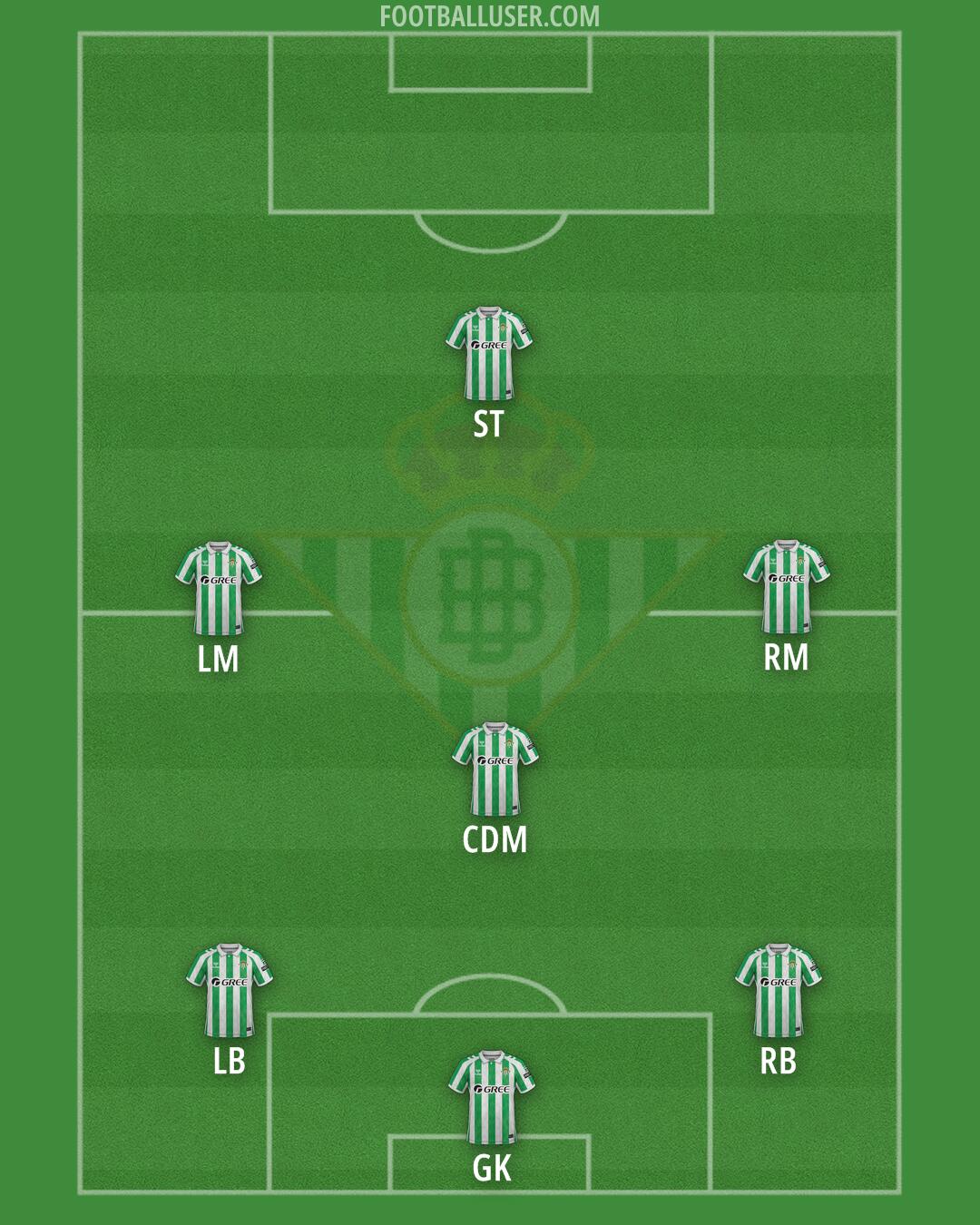 Real Betis Formation 2025