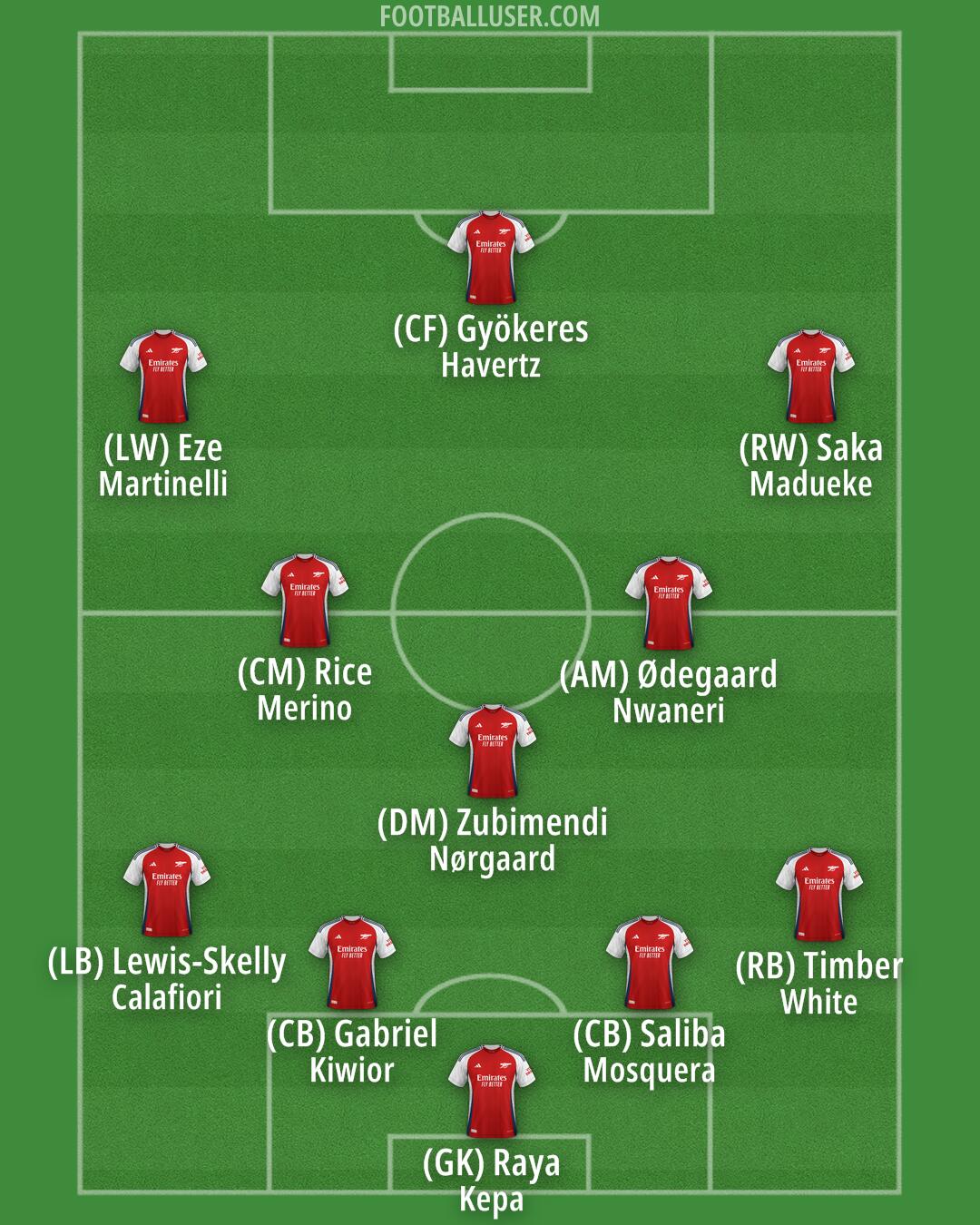 Arsenal Formation 2025