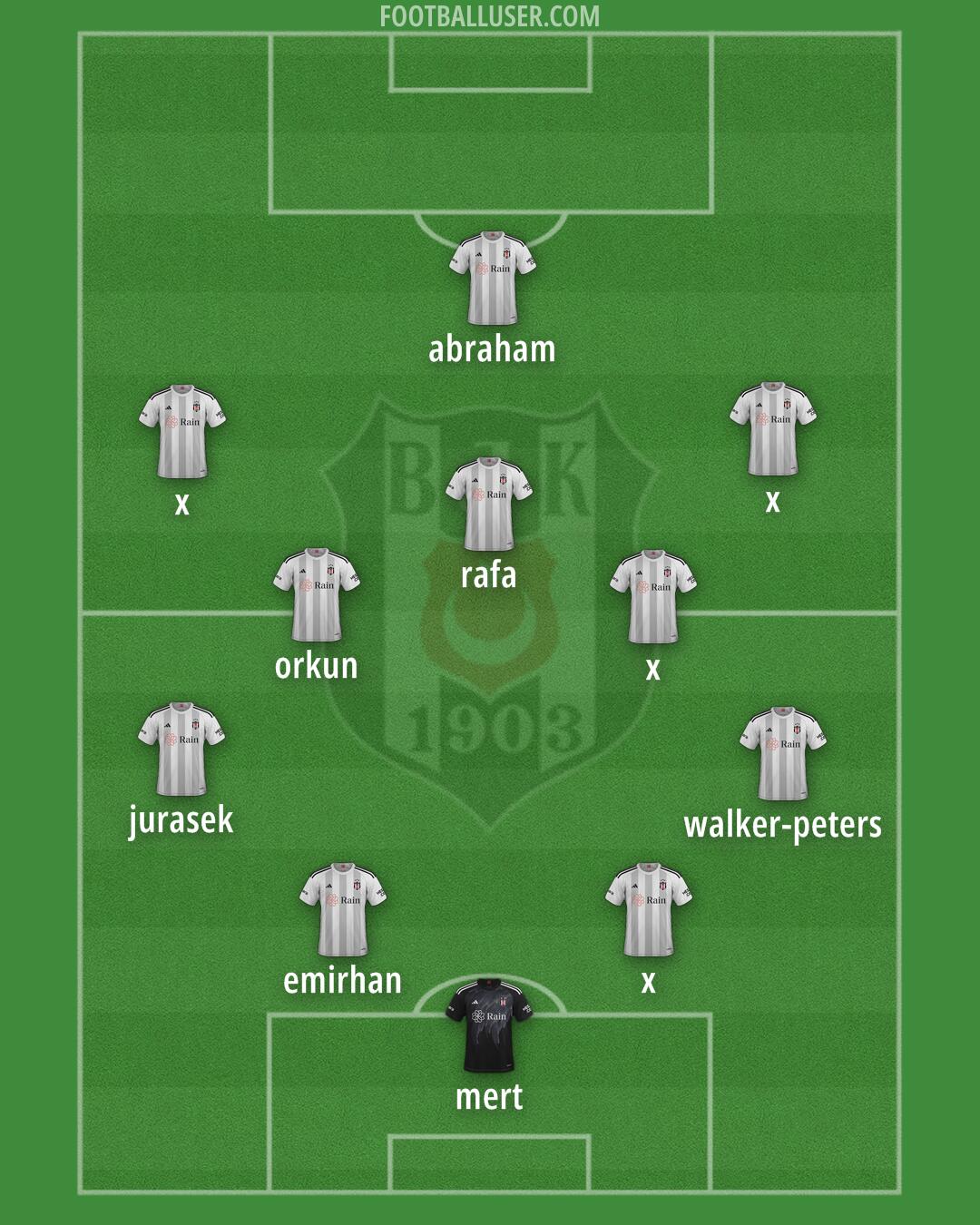 Besiktas Formation 2025