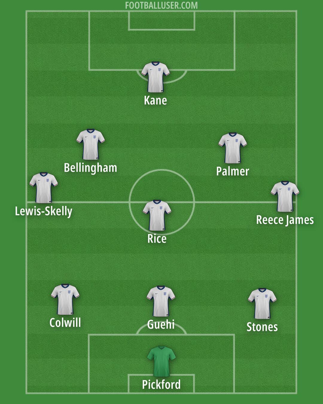 England Formation 2025