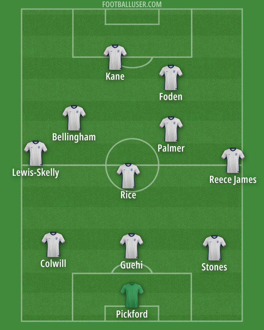 England Formation 2025