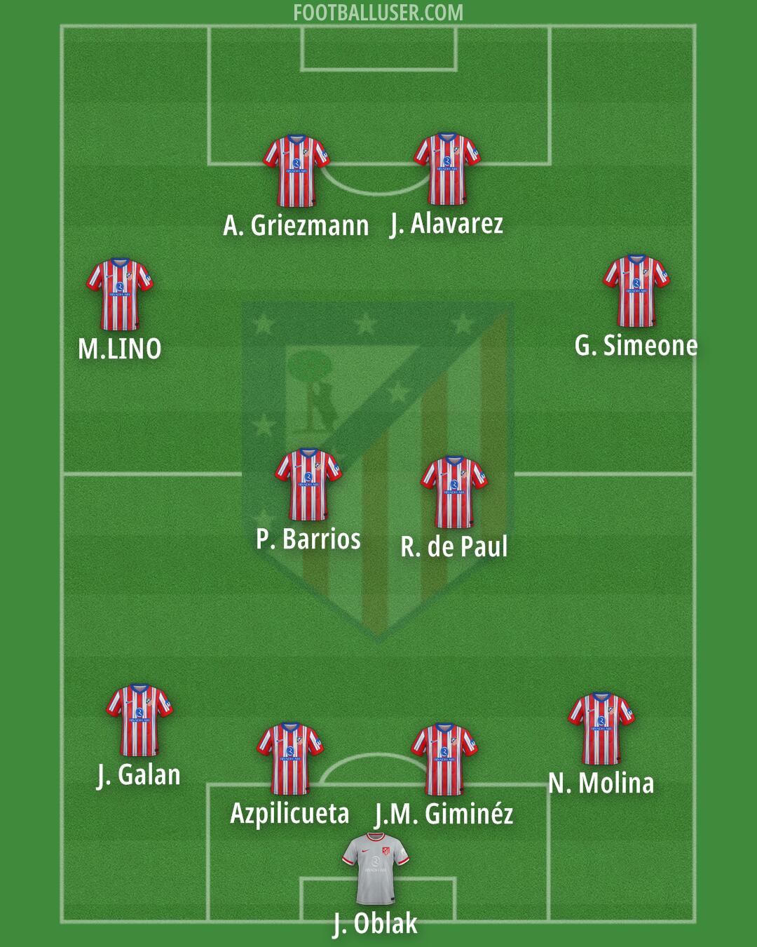 Atlético Formation 2025