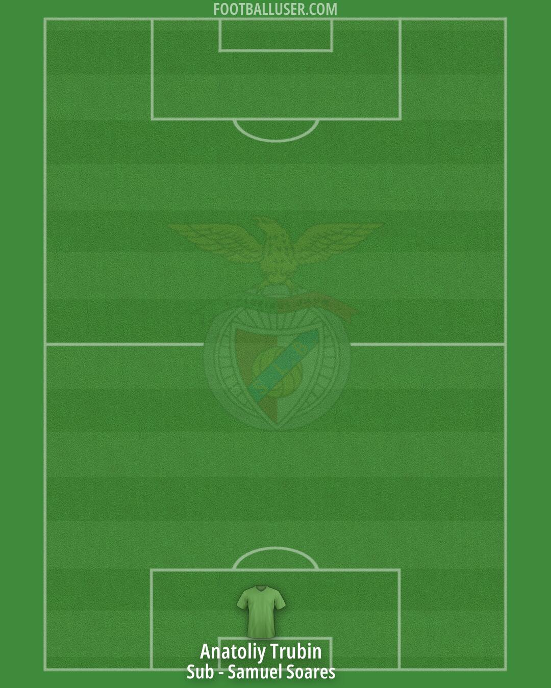 SL Benfica Formation 2025