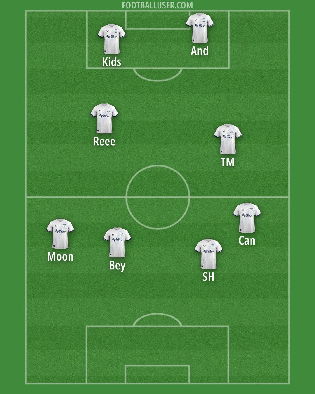 Preston Formation 2025