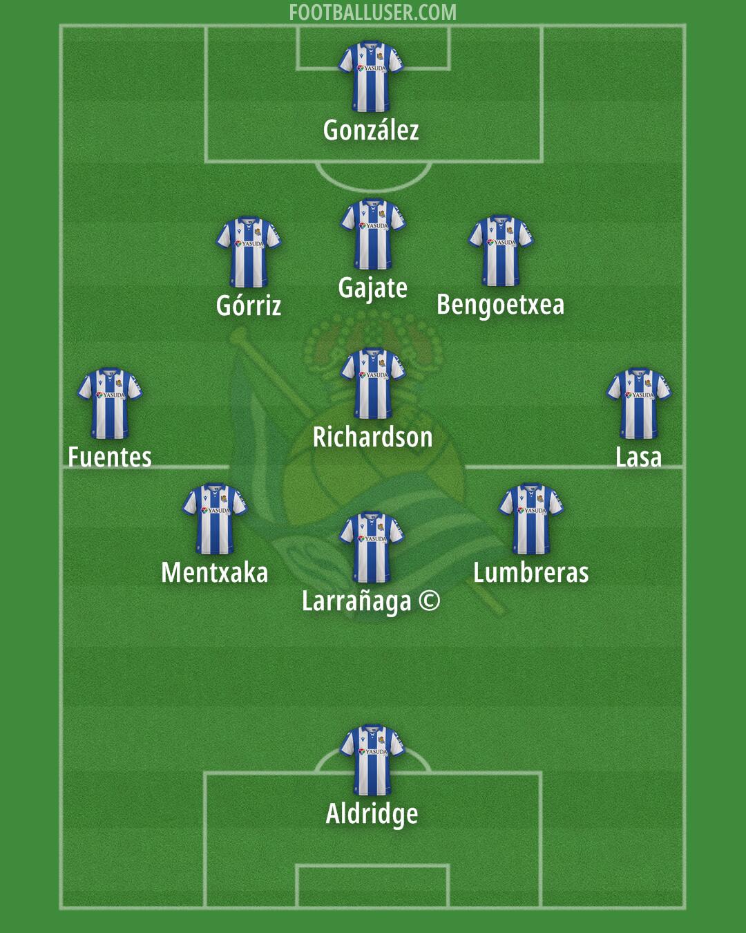 Real Sociedad Formation 2025