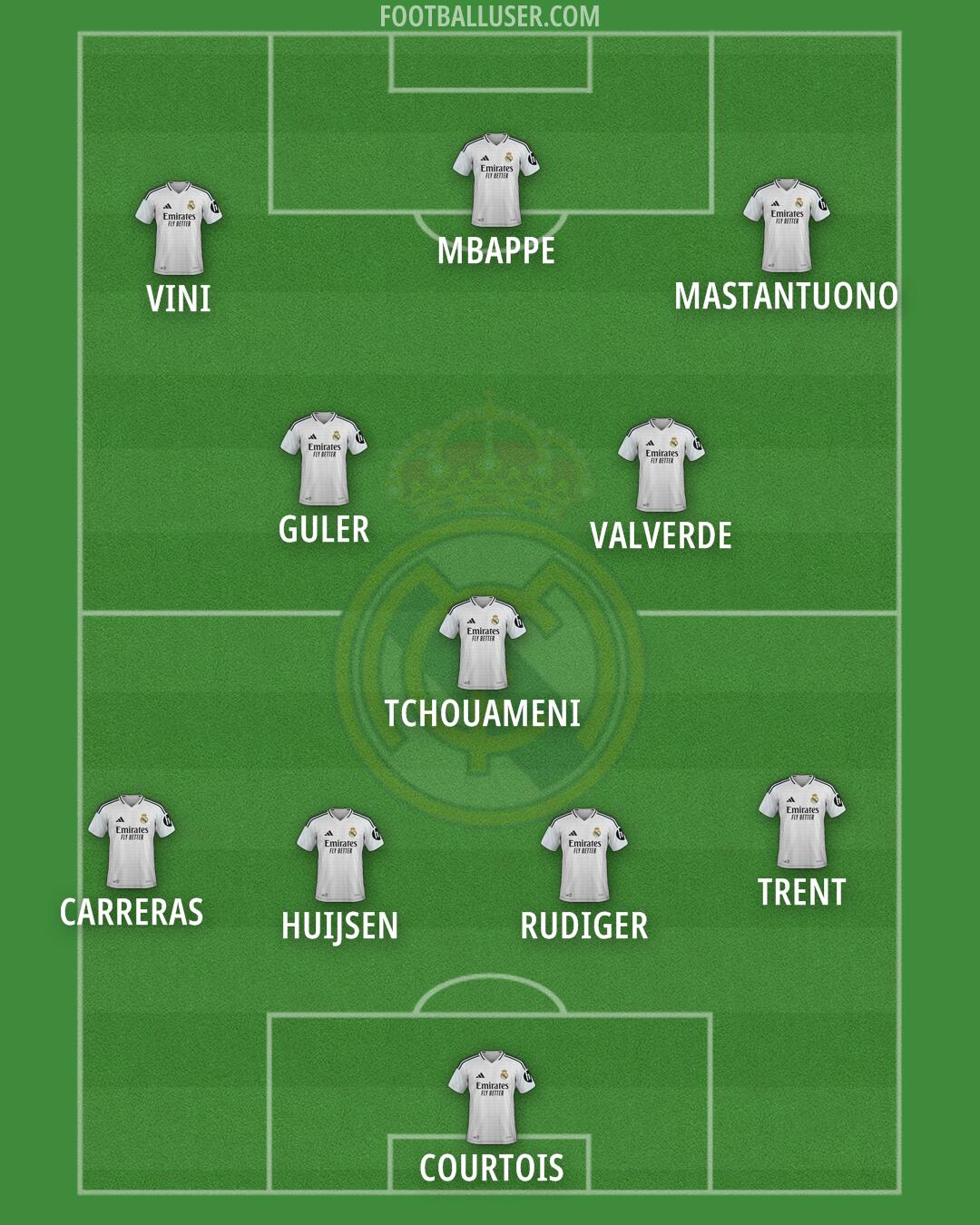 Real Madrid Formation 2025