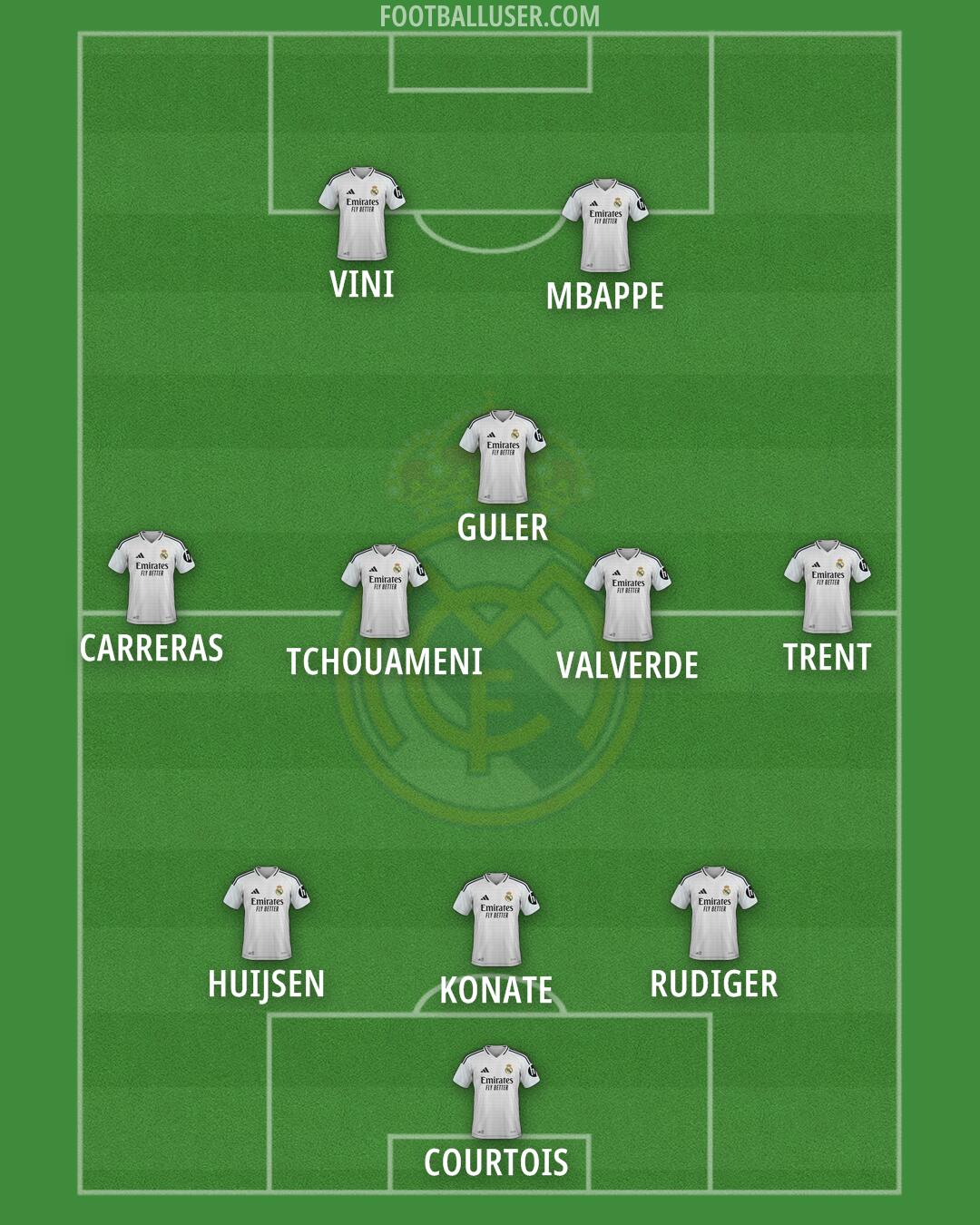Real Madrid Formation 2025