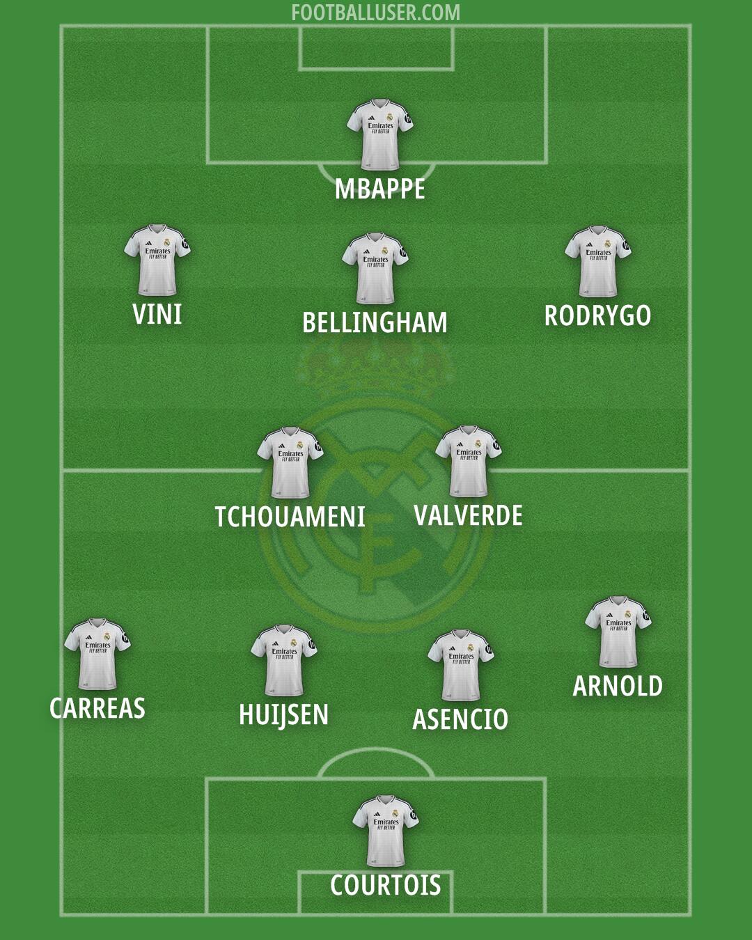 Real Madrid Formation 2025