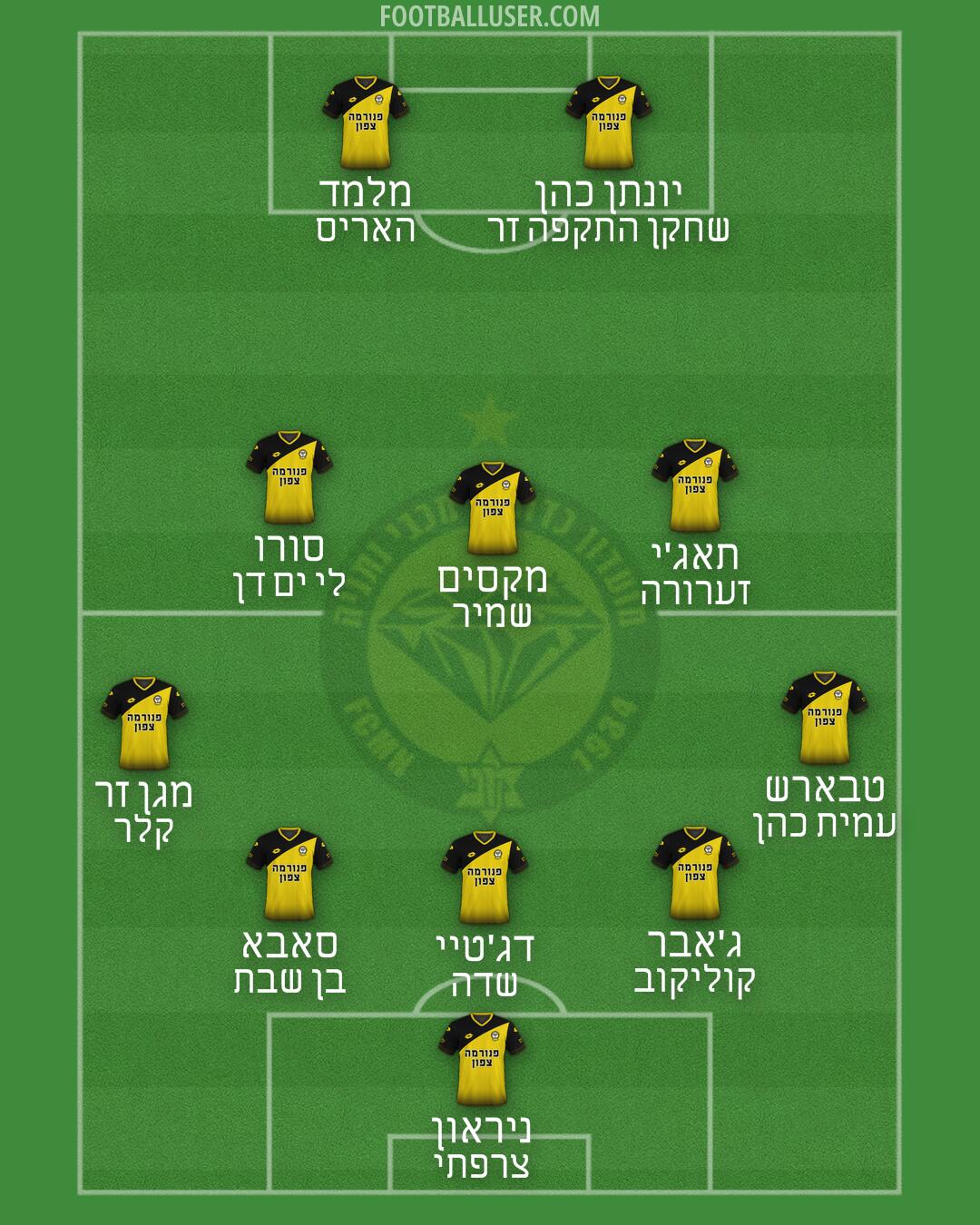 Maccabi Netanya Formation 2025