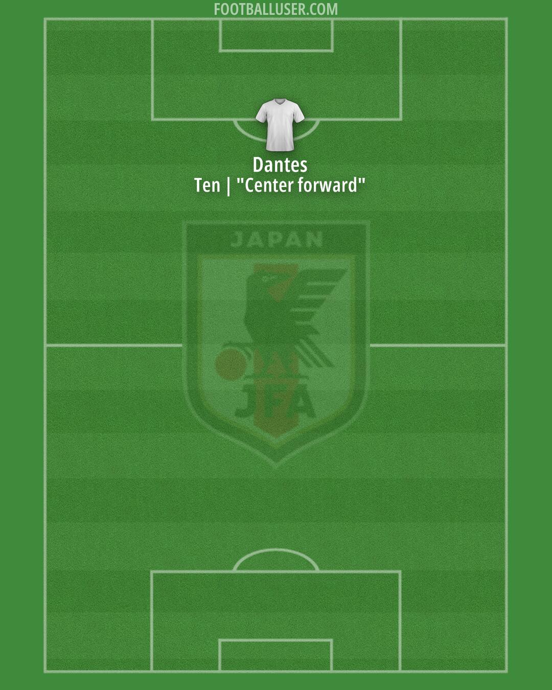 Japan Formation 2025