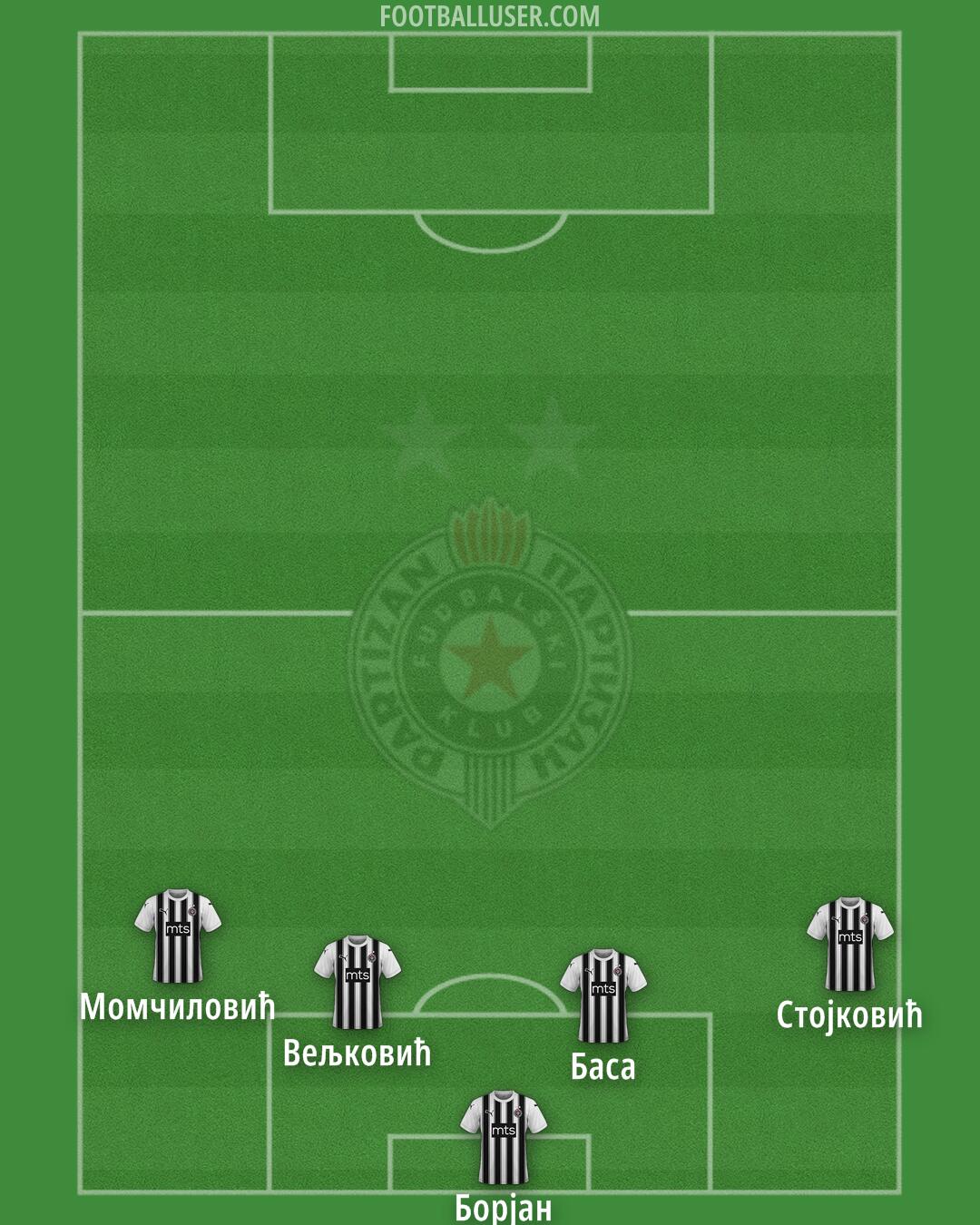 Partizan Formation 2025