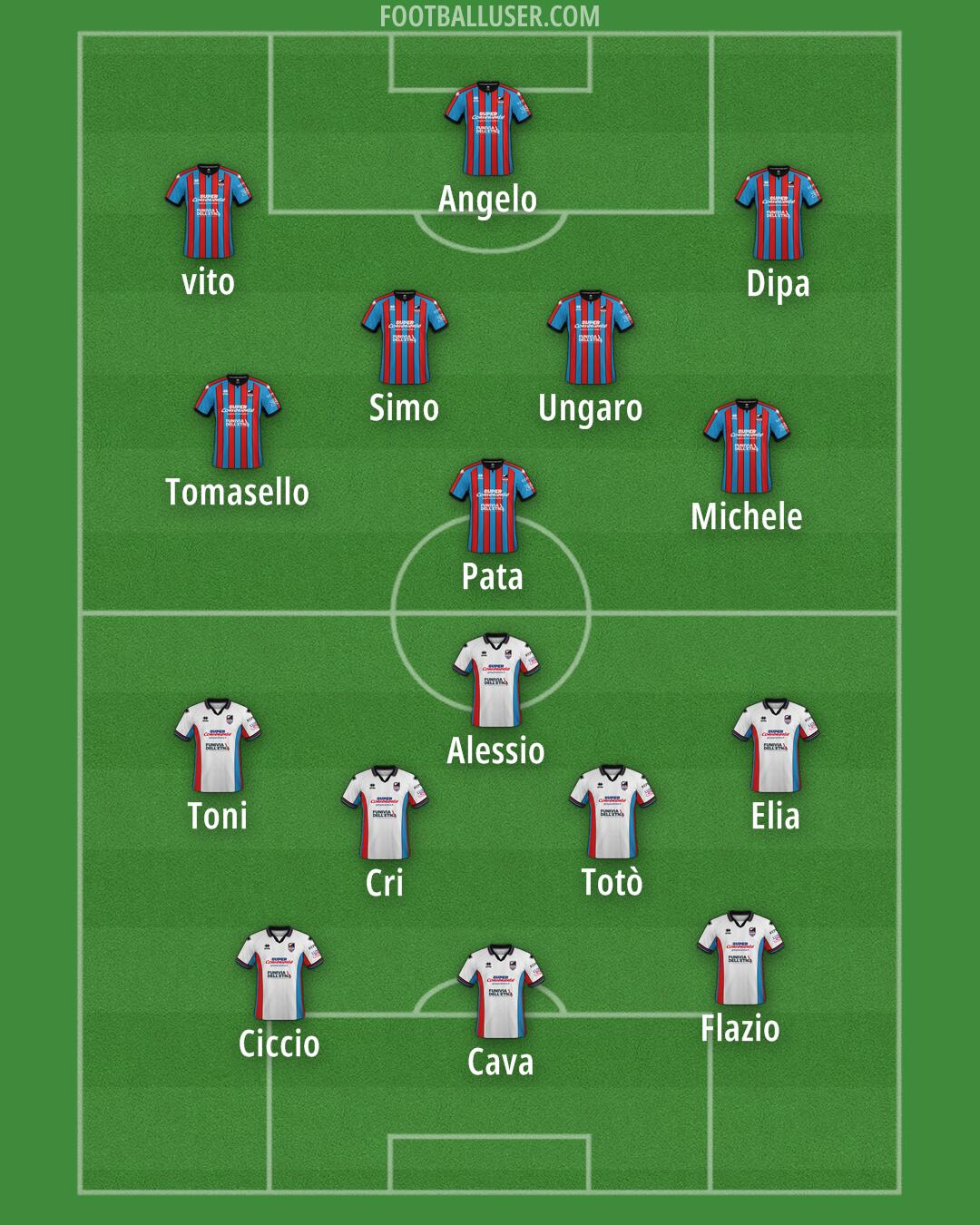 Catania Formation 2025