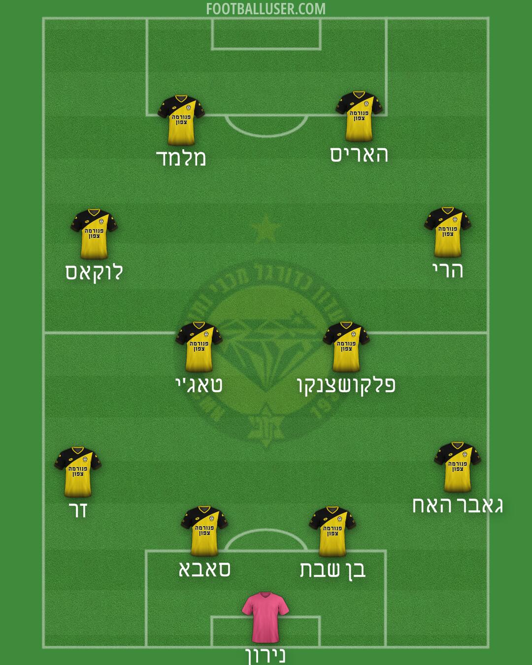Maccabi Netanya Formation 2025