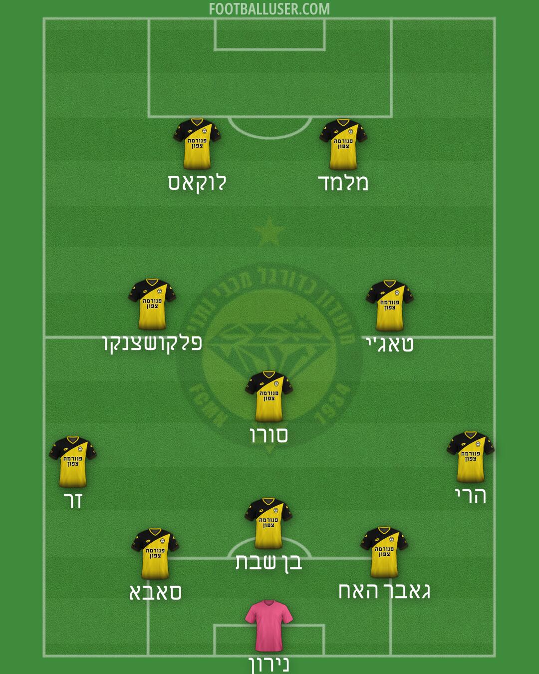 Maccabi Netanya Formation 2025