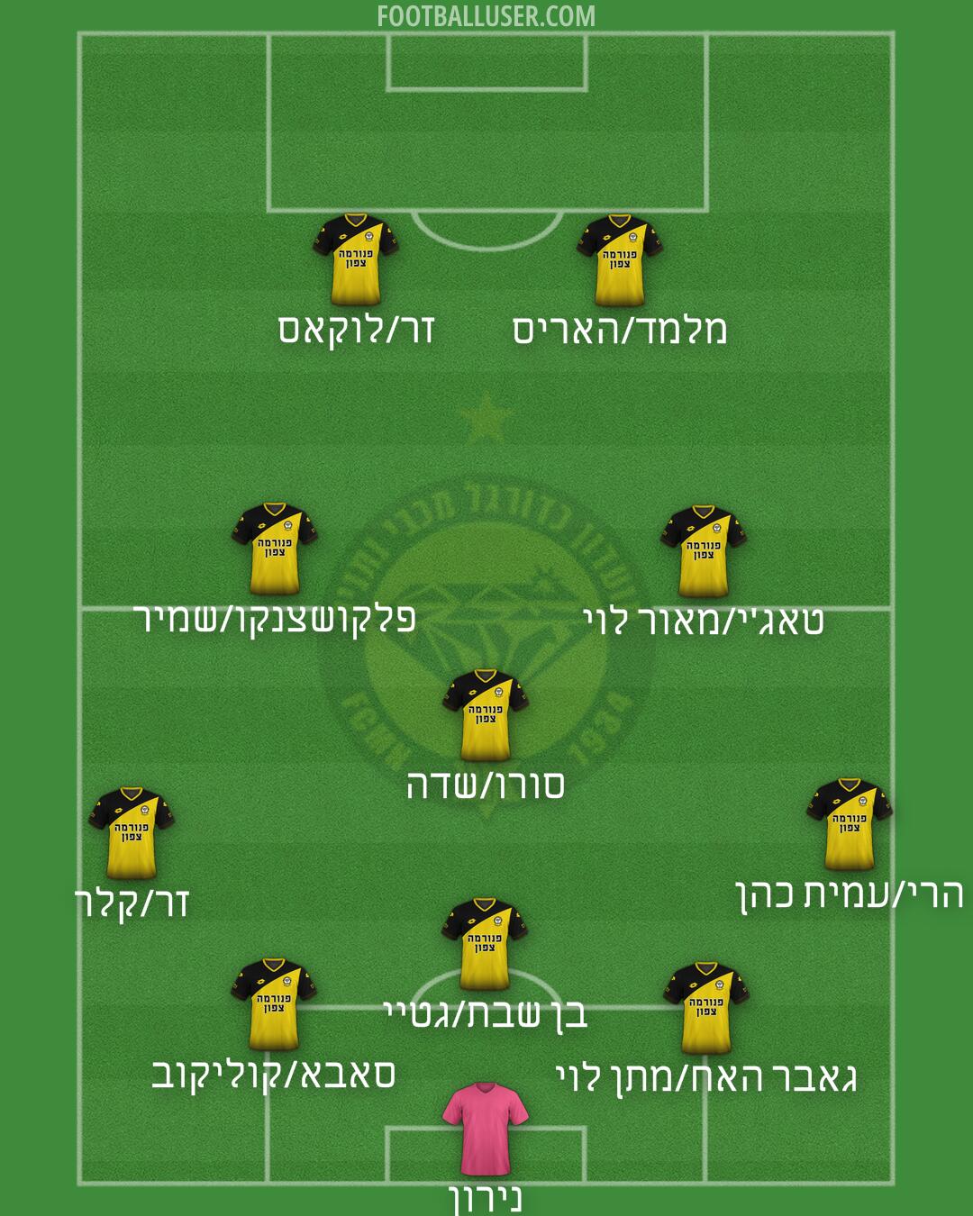 Maccabi Netanya Formation 2025