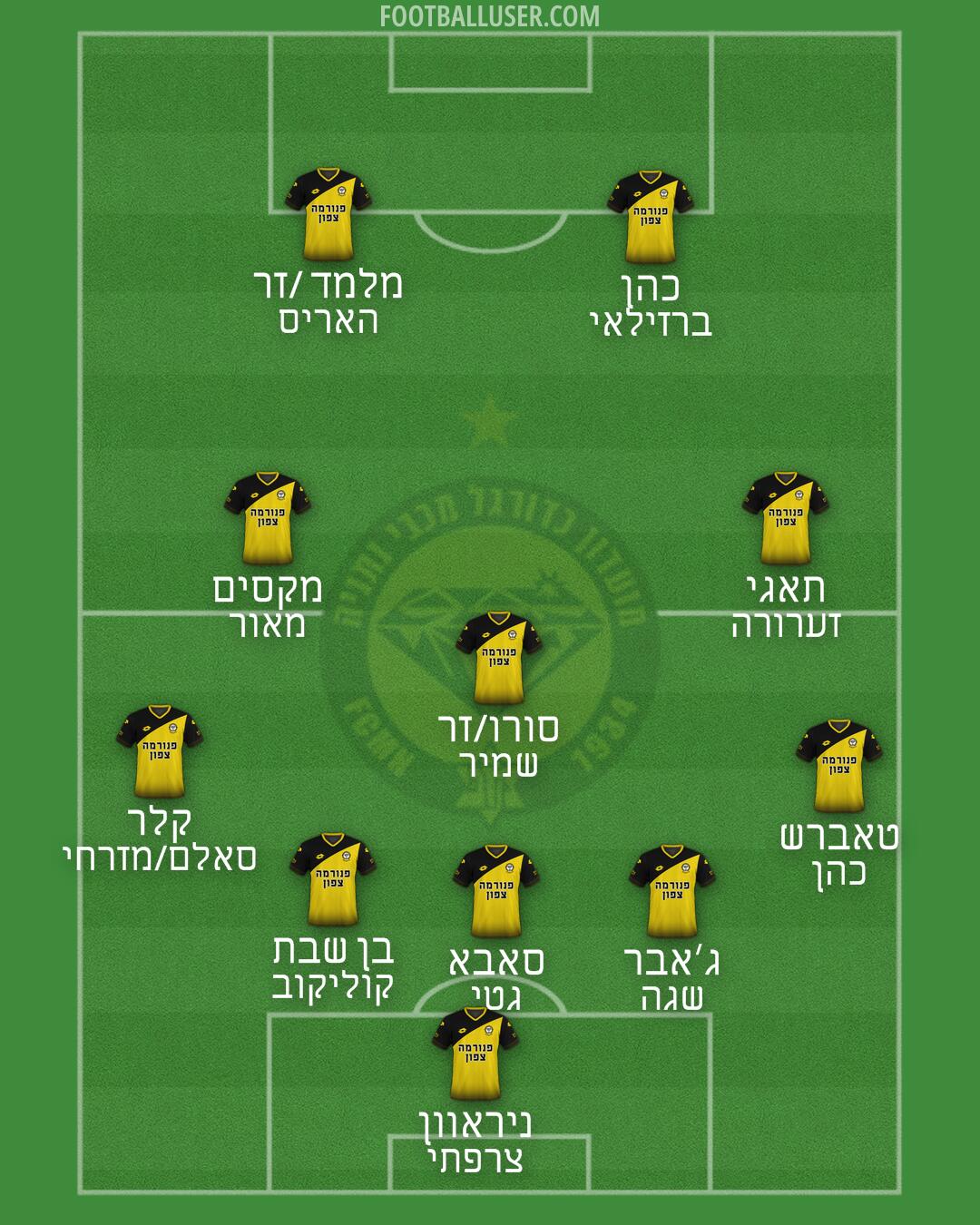 Maccabi Netanya Formation 2025