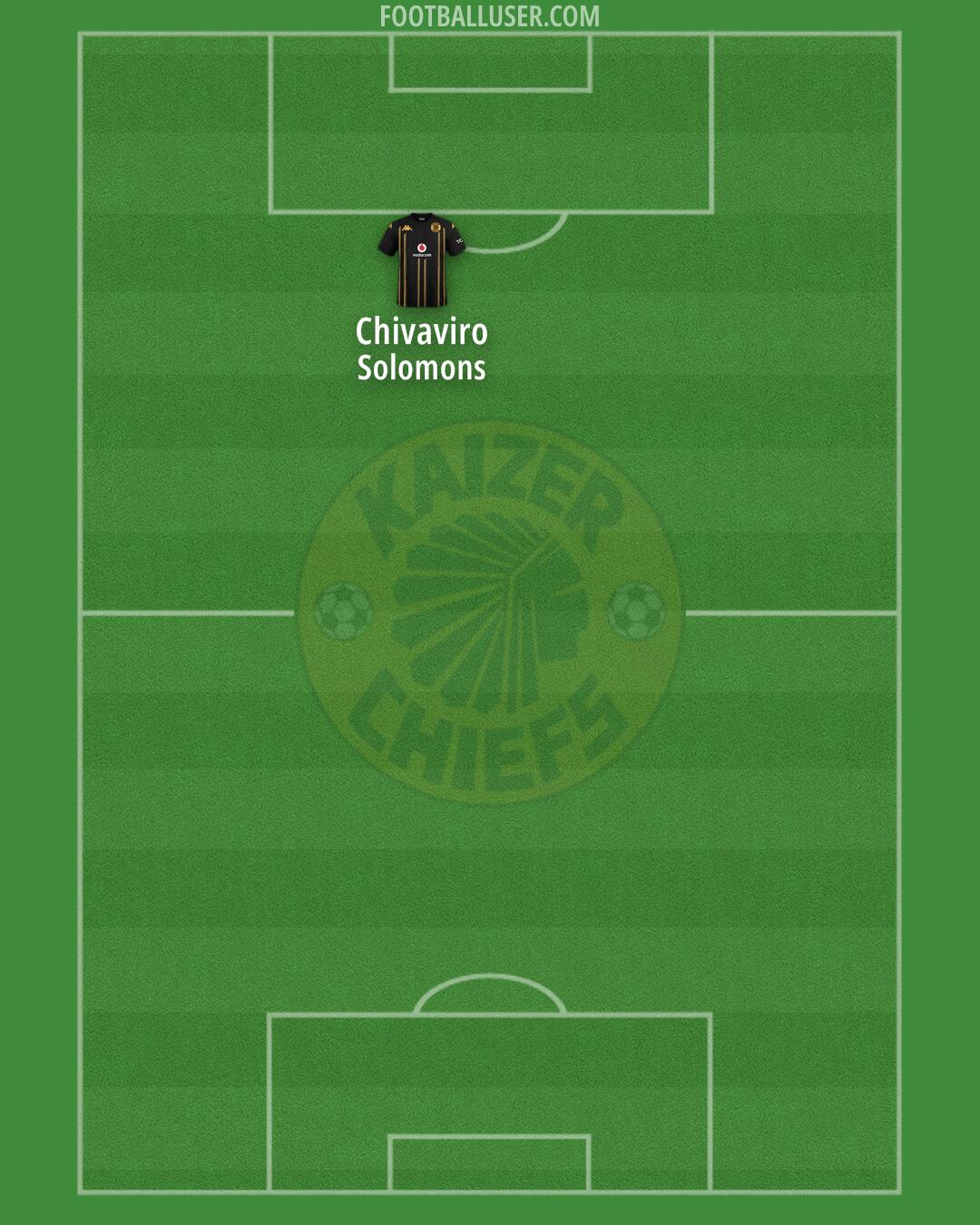 Kaizer Chiefs Formation 2025