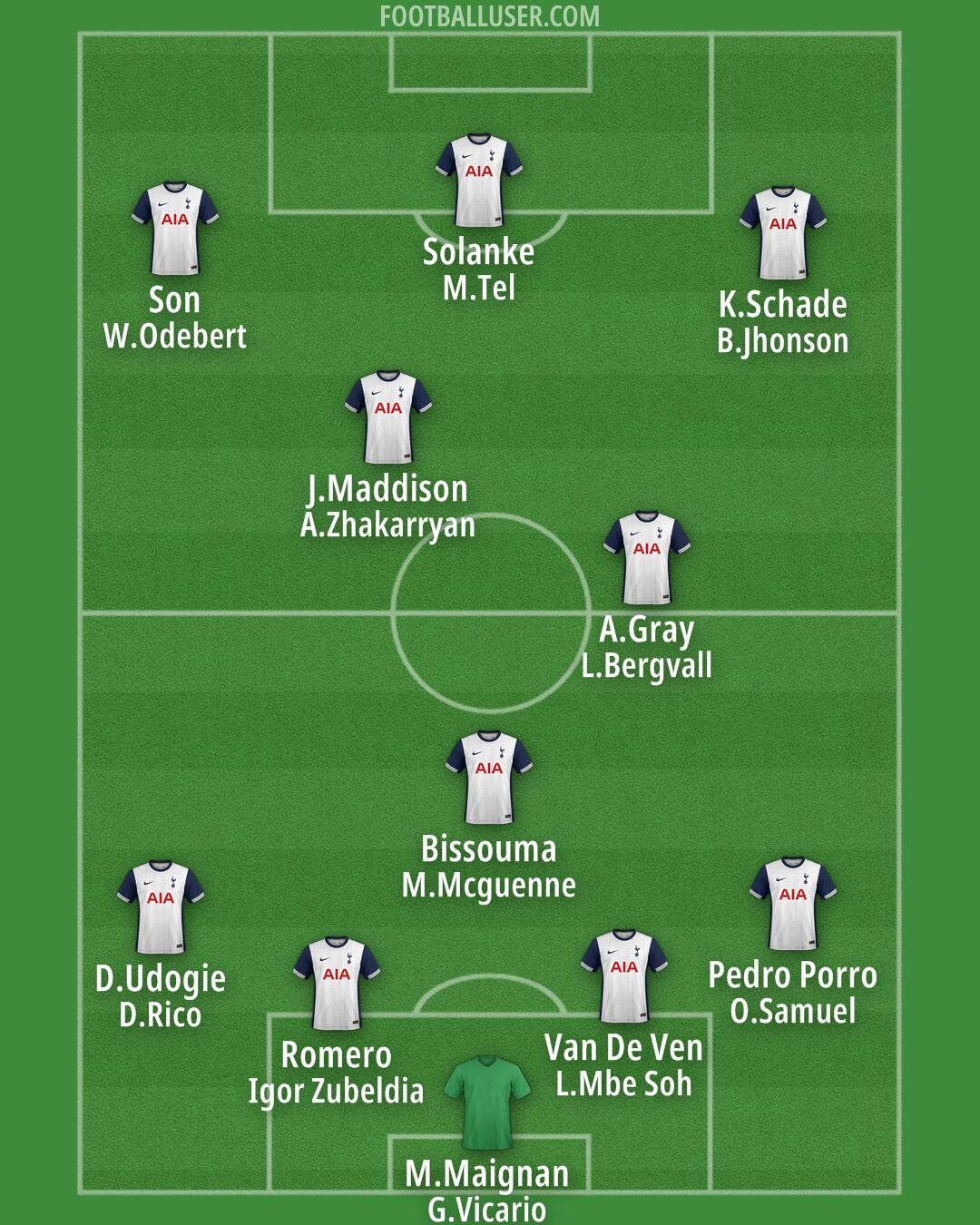 Tottenham Formation 2025