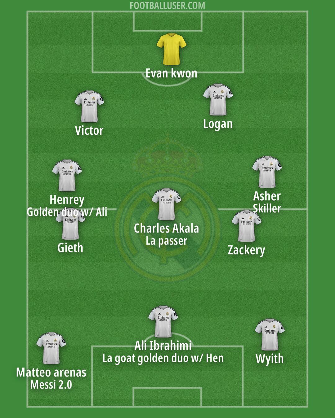Real Madrid Formation 2025