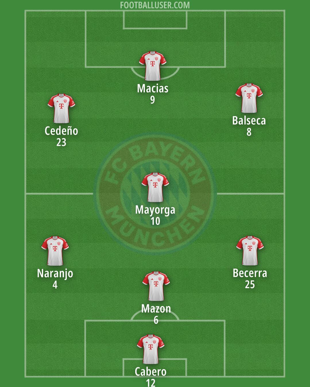 FC Bayern Formation 2025